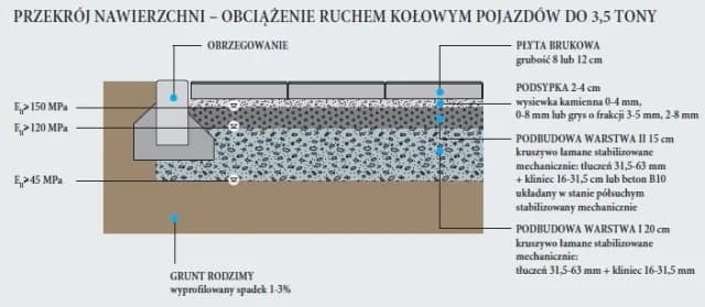 Najlepsze wybory i zastosowanie płyt podestowych w różnych projektach Najlepsze wybory i zastosowanie płyt podestowych w różnych projektach