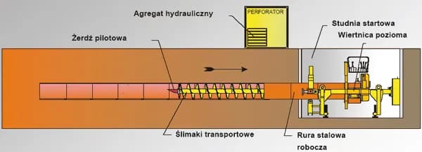 Co to jest przykanalik i jak efektywnie zastosować go w instalacjach Co to jest przykanalik i jak efektywnie zastosować go w instalacjach
