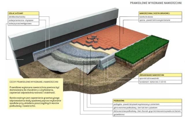 Jaki cement na podsypkę pod kostkę – najlepsze rodzaje i proporcje mieszanki Jaki cement na podsypkę pod kostkę – najlepsze rodzaje i proporcje mieszanki