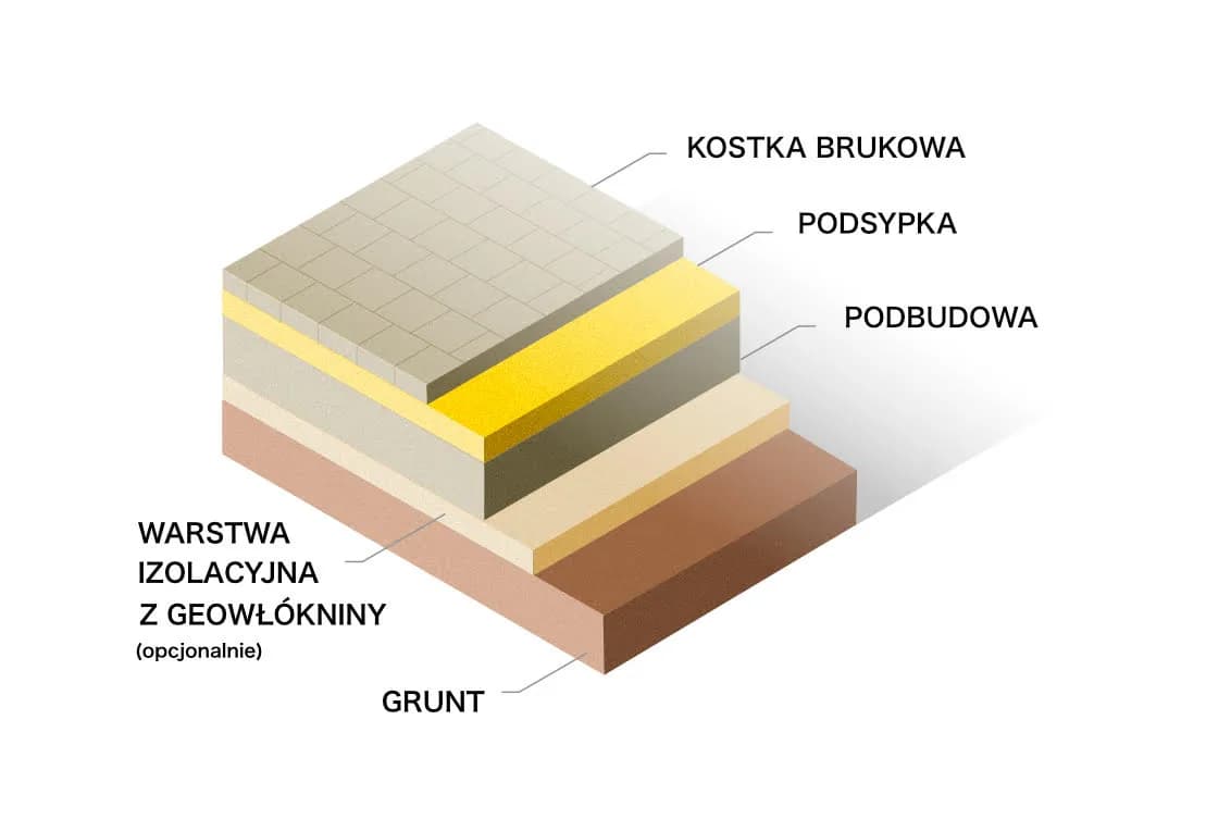 Jakie proporcje cementu i piasku pod kostkę? Kluczowe informacje i wskazówki Jakie proporcje cementu i piasku pod kostkę? Kluczowe informacje i wskazówki