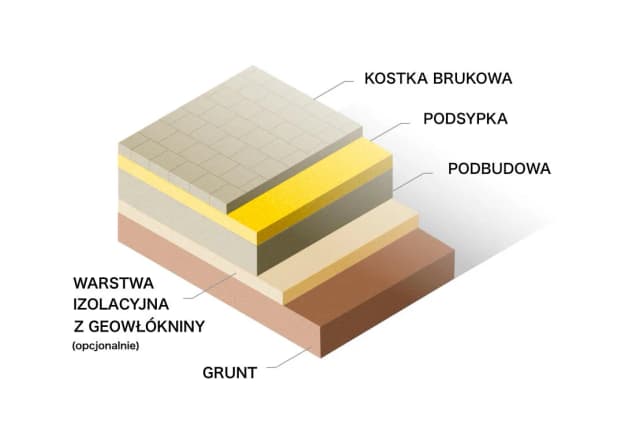 Jakie proporcje cementu i piasku pod kostkę? Kluczowe informacje i wskazówki Jakie proporcje cementu i piasku pod kostkę? Kluczowe informacje i wskazówki