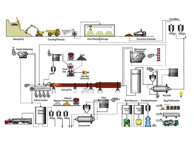 Z czego robi się cement? Sekret składników i procesu produkcji Z czego robi się cement? Sekret składników i procesu produkcji