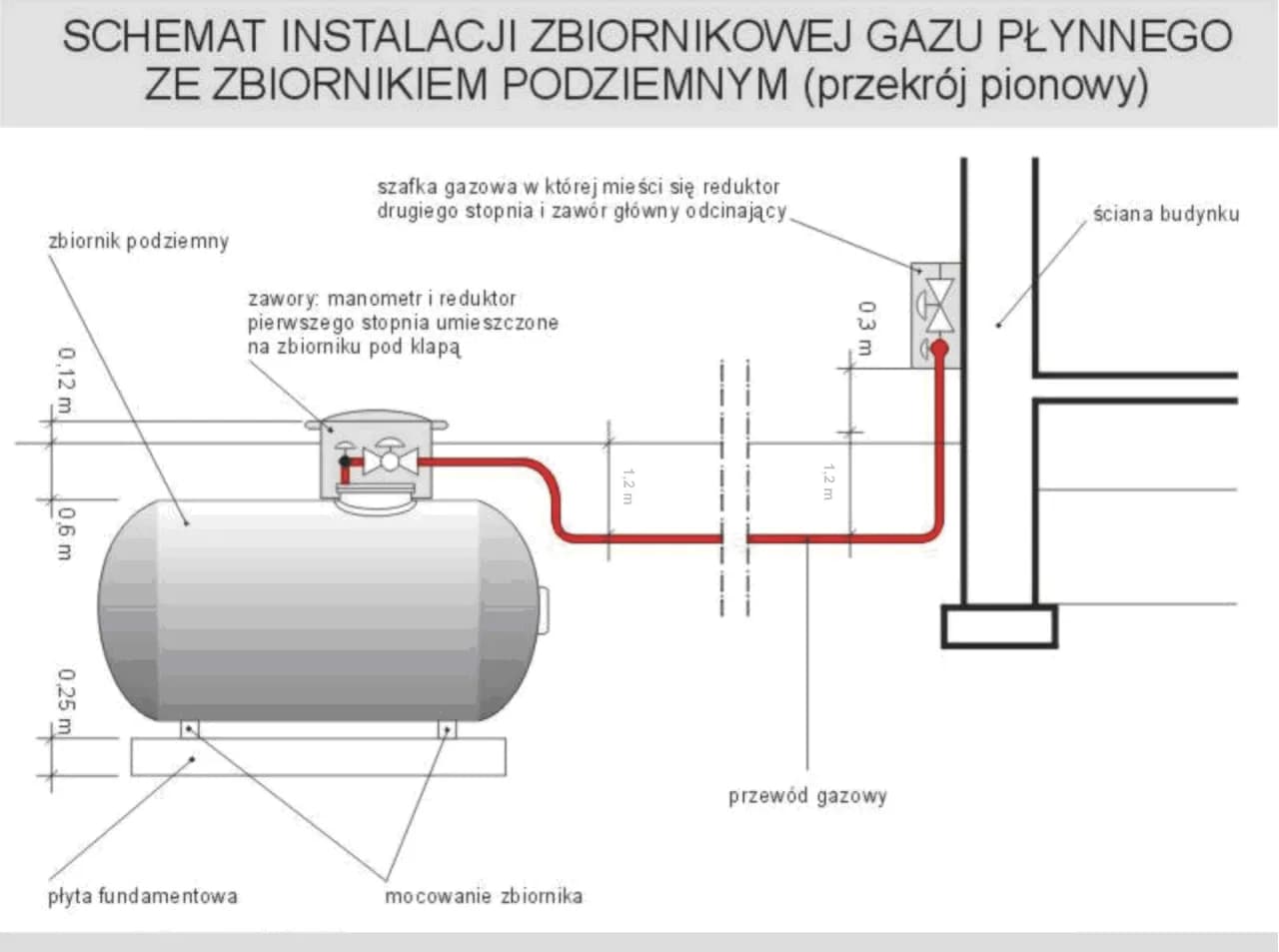 Montaż i konserwacja zbiornika gazowego podziemnego – co warto wiedzieć Montaż i konserwacja zbiornika gazowego podziemnego – co warto wiedzieć