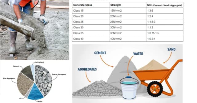 Ile łopat piasku i żwiru potrzeba do worka cementu? Sprawdź proporcje! Ile łopat piasku i żwiru potrzeba do worka cementu? Sprawdź proporcje!